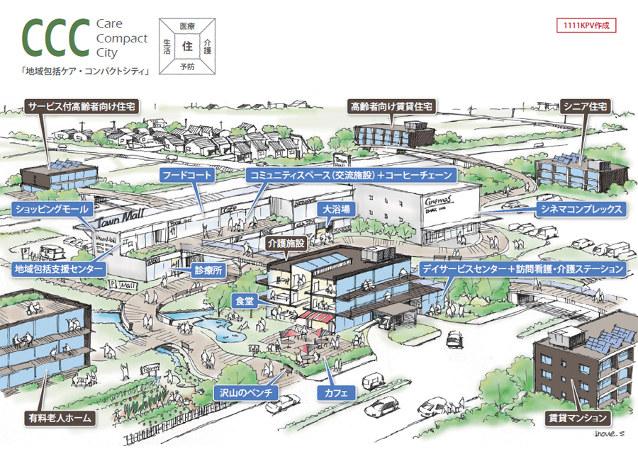ケア・コンパクトシティ（郊外ショッピングセンター近接型）