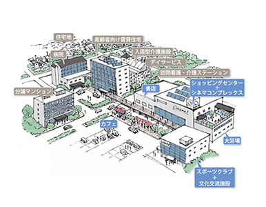 ケア・コンパクトシティ（住宅地拠点型）